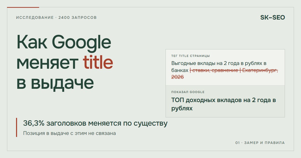 Обложка исследования: заголовок в выдаче Google отличается от title страницы; 36,3% результатов изменены по существу
