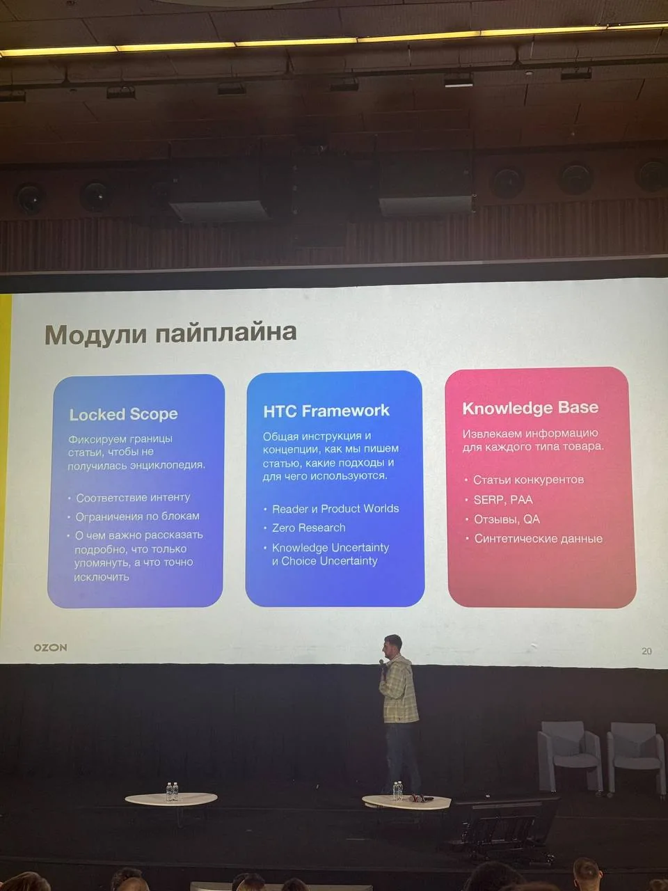 Слайд Ozon «Модули пайплайна»: Locked Scope, HTC Framework и Knowledge Base